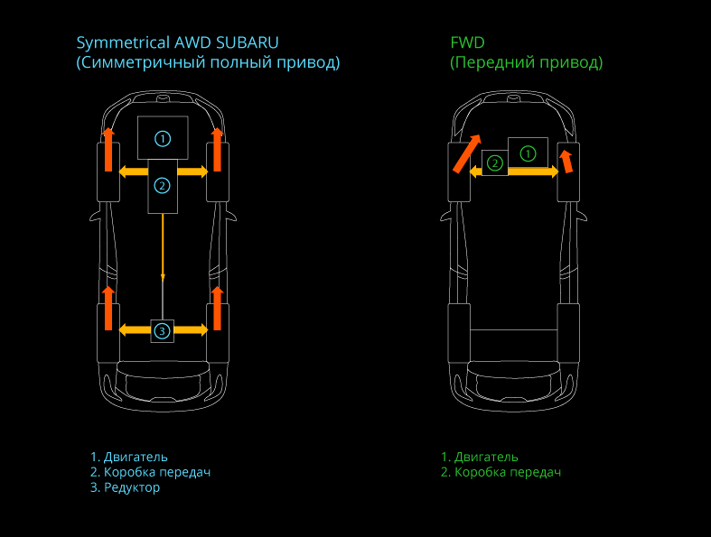 Subaru Forester SF с пробегом: самая надёжная в мире АКПП и стук четвёртого цилиндра - – автомобильный журнал